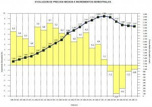 Precio de la vivienda